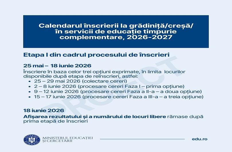 Calendarul inscrierilor la cresa si gradinita 2026–2027. Etapele complete si criteriile de departajare
