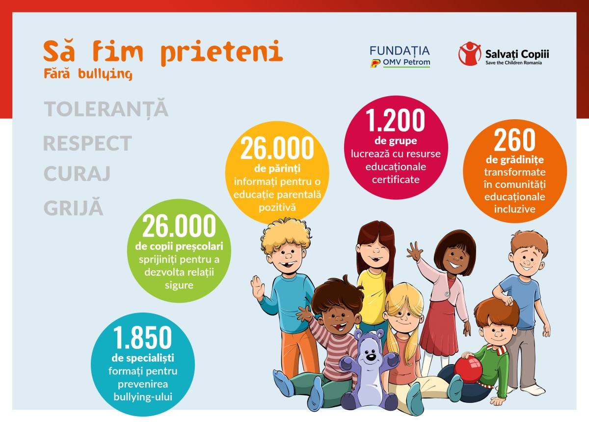 Programul antibullying extins la 260 de gradinite