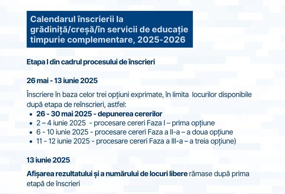 Calendarul inscrierilor la cresa si gradinita 2026–2027. Etapele complete si criteriile de departajare