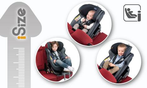 i-Size - noul standard european pentru siguranta copiilor in autovehicul