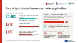 Linia de raportare Esc_ABUZ...