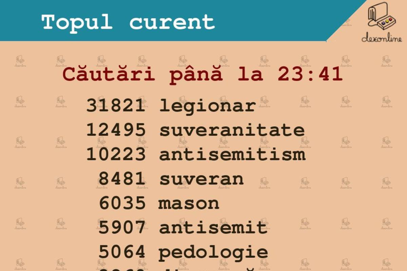 „Legionar” - cel mai cautat cuvant de catre romani, pe DEX online, in noaptea alegerilor prezidentiale