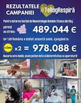 Campania umanitara #TeRogRespira primeste aproape 1 milion de euro, jumatate din suma donata de un mare retailer