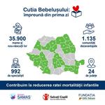 In Romania, locul in care...