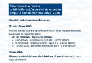 Calendarul inscrierilor la cresa si gradinita 2026–2027. Etapele complete si criteriile de departajare