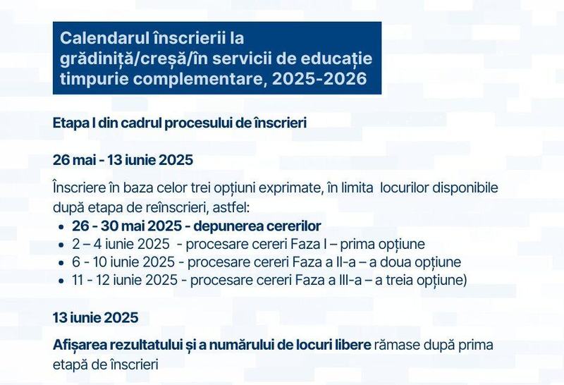 Calendarul inscrierilor la cresa si gradinita 2026–2027. Etapele complete si criteriile de departajare