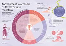 Ciclul menstrual si sanatatea feminina: Informatii esentiale si sfaturi