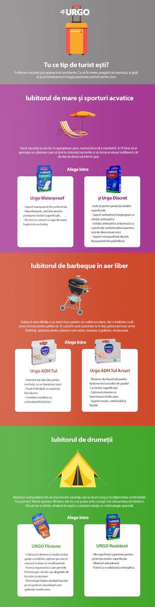 Tu ce tip de calator esti?